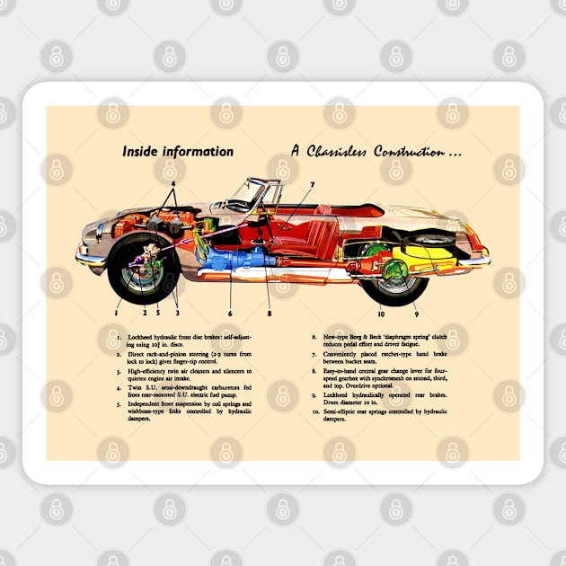 MG BROCHURE CUTAWAY Sticker by Throwback Motors